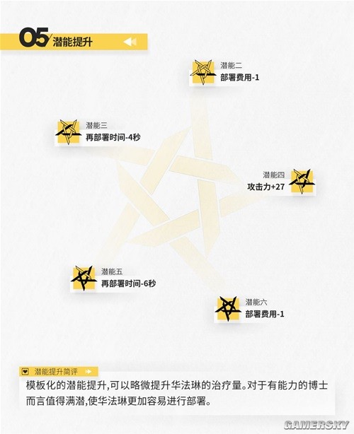 《明日方舟》医疗干员华法琳测评 华法琳强吗