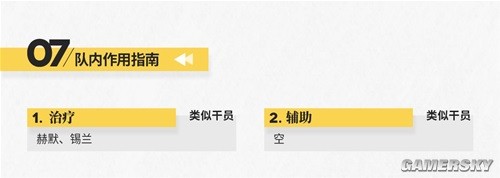 《明日方舟》医疗干员华法琳测评 华法琳强吗