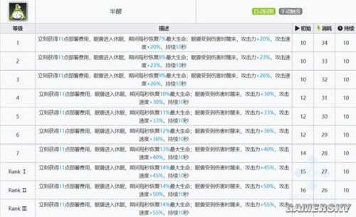 《明日方舟》先锋干员夜半测评 夜半强吗