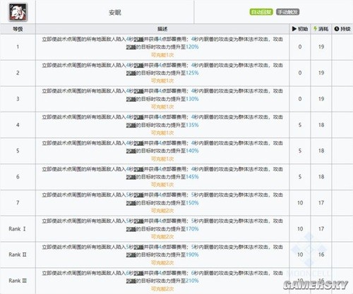 《明日方舟》先锋干员夜半测评 夜半强吗