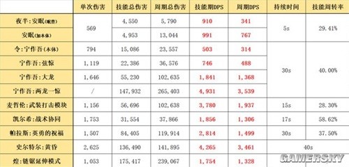 《明日方舟》先锋干员夜半测评 夜半强吗