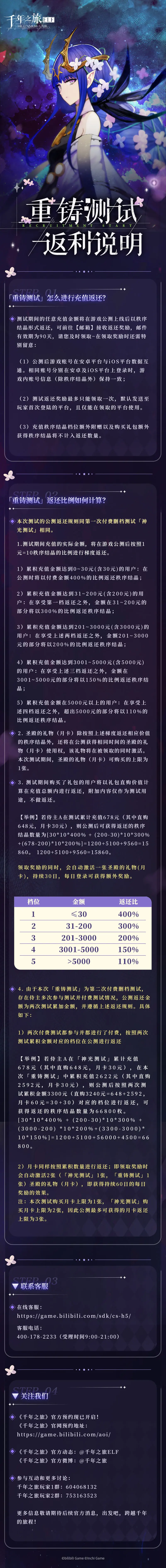 《千年之旅》重铸测试充值返还说明 重铸测试充值返利规则介绍