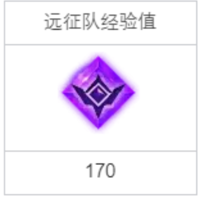 命运方舟内心的均衡怎么做 墨灵内心的均衡任务攻略