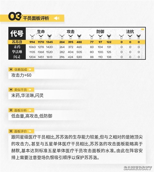 《明日方舟》医疗干员苏苏洛测评 苏苏洛强吗