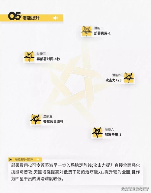 《明日方舟》医疗干员苏苏洛测评 苏苏洛强吗