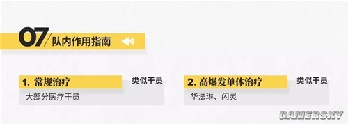 《明日方舟》医疗干员苏苏洛测评 苏苏洛强吗