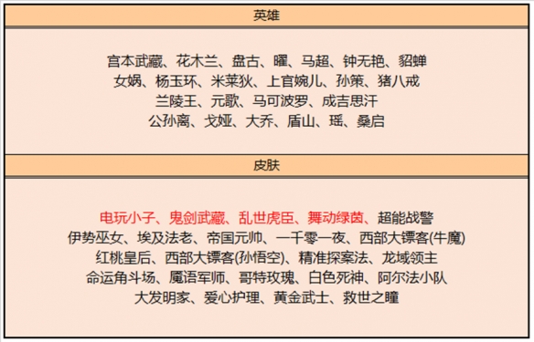 逆水寒手游又出千元典藏，3000元时装只需144就能拿下，还买一送五