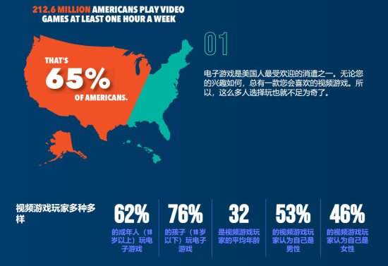 美国年度数据统计：COD19和老头环为去年最火游戏