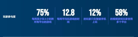 美国年度数据统计：COD19和老头环为去年最火游戏