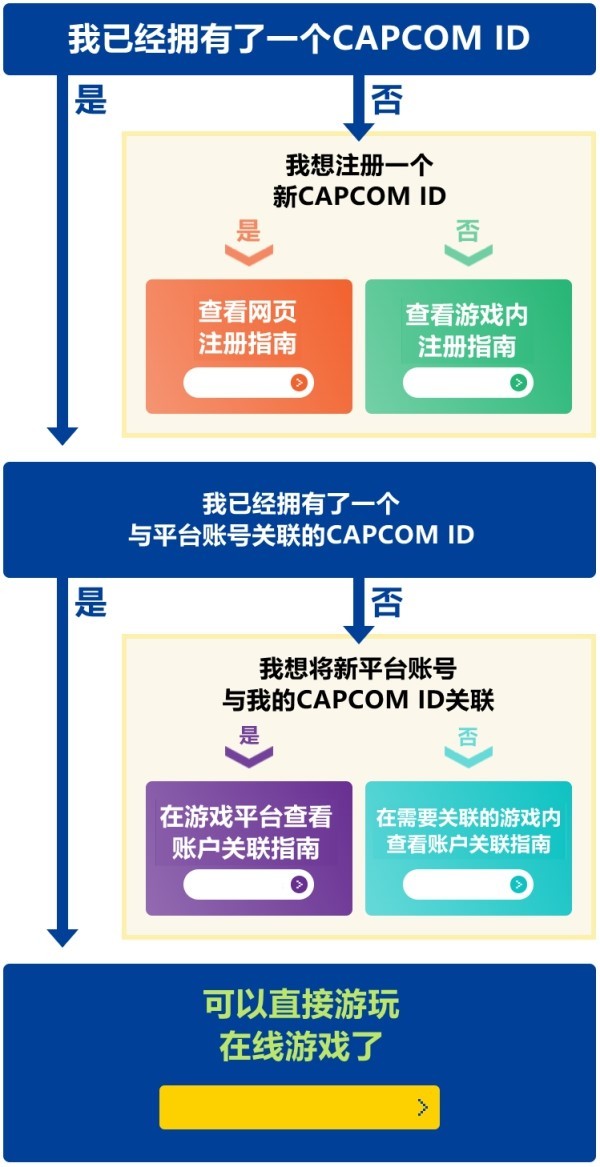 《原始袭变》关联卡普空ID方法 怎么关联CAPCOM ID
