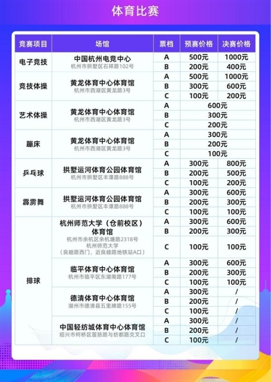 杭州亚运会门票下月实时销售：电竞决赛最贵1000元