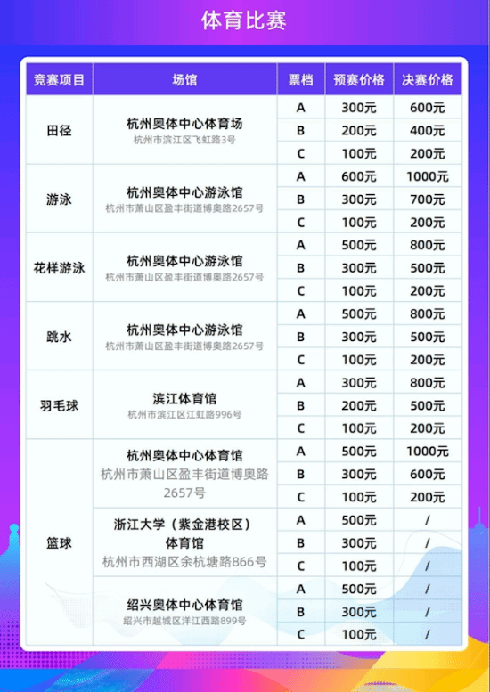 杭州亚运会门票下月实时销售：电竞决赛最贵1000元