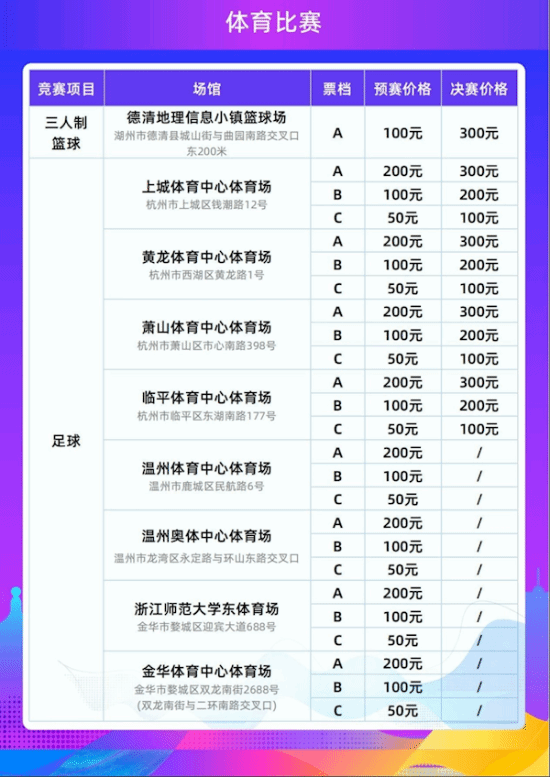 杭州亚运会门票下月实时销售：电竞决赛最贵1000元