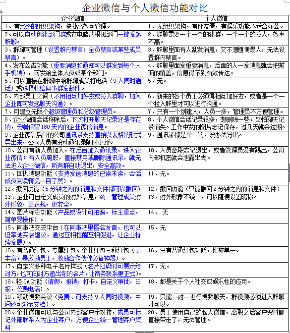 企业微信和个人微信的区别 企业微信和个人微信消息同步吗