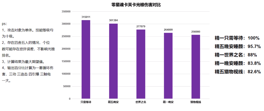 崩坏星穹铁道卡芙卡光锥怎么选 卡芙卡光锥选择推荐