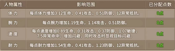 《石器时代：觉醒》如何加点 一篇攻略带你看完