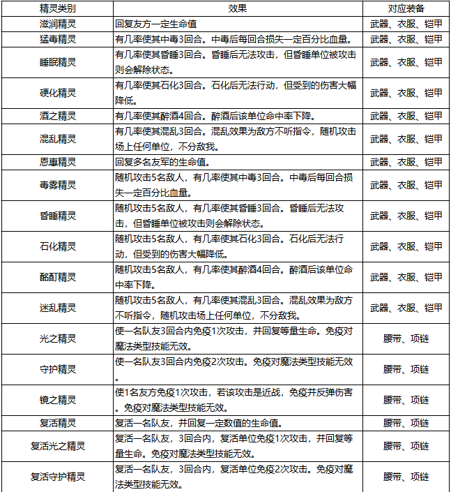 《石器时代：觉醒》装备精灵的效果与抉择