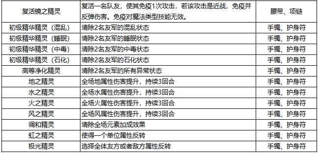 《石器时代：觉醒》装备精灵的效果与抉择