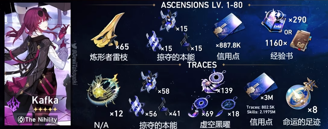崩坏星穹铁道卡芙卡突破材料需要什么 卡芙卡升级培养材料一览