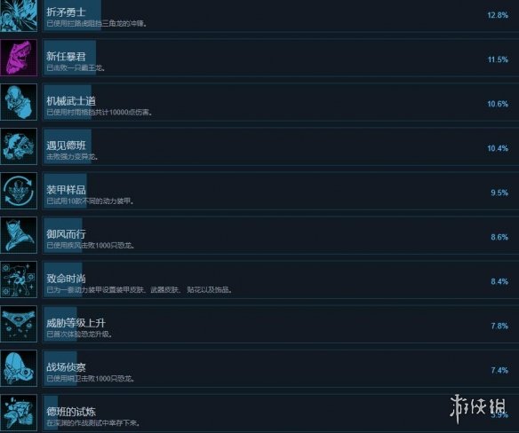 《勇者斗恶龙寻宝探险团》成就怎么做？全成就解锁条件一览