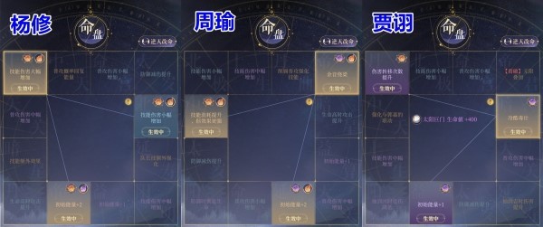 《代号鸢》第二期左慈地宫60层低配阵容推荐 地宫60怎么过