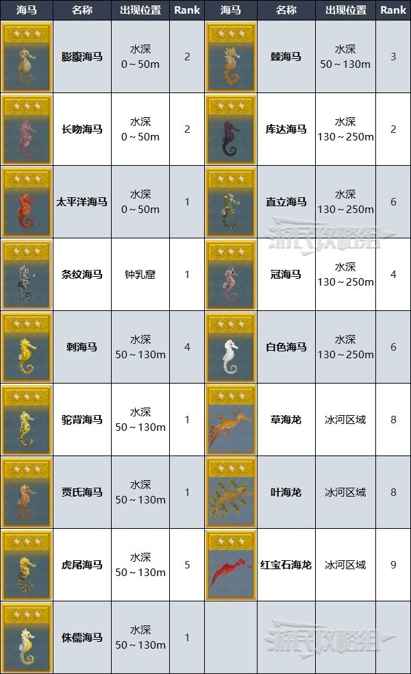《潜水员戴夫》全海马出现位置及捕捉方法 海马怎么抓