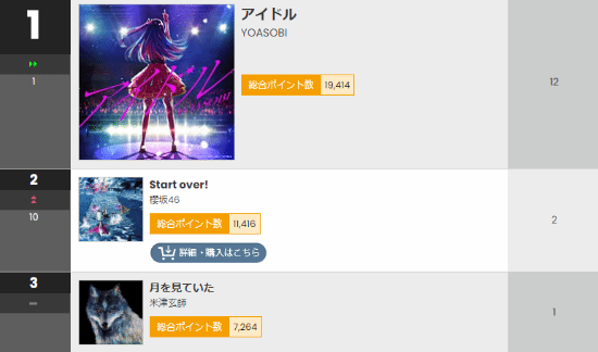 FF16主题曲闯进公告牌前三 米津玄师登上Fami通封面