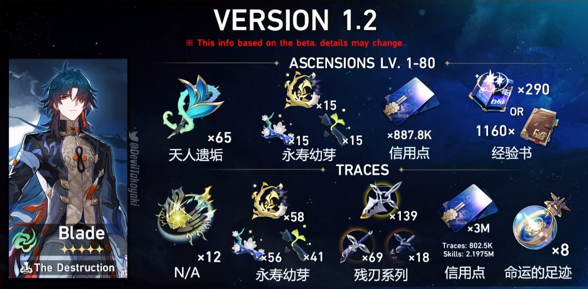 崩坏星穹铁道刃全方位攻略 刃培养攻略合集