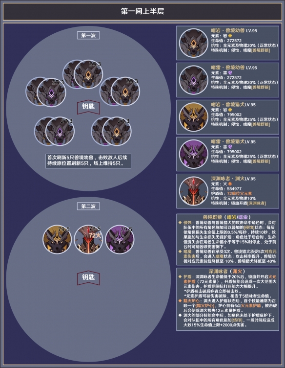 《原神》3.8深渊12层怎么打？3.8深渊12层敌人介绍