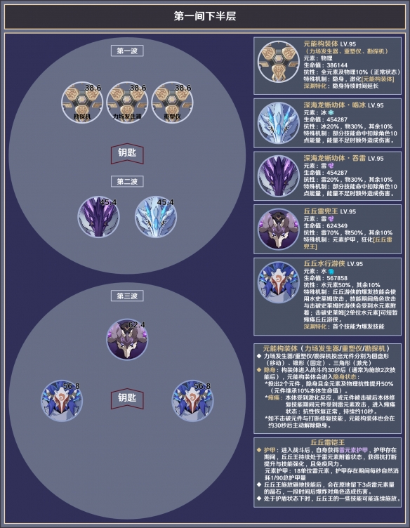 《原神》3.8深渊12层怎么打？3.8深渊12层敌人介绍