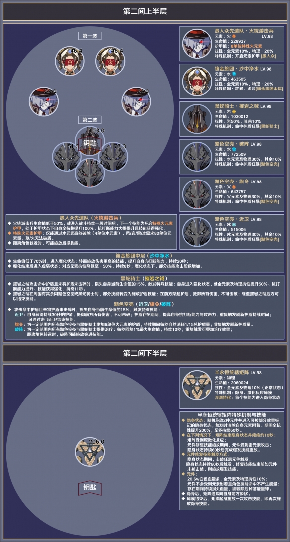 《原神》3.8深渊12层怎么打？3.8深渊12层敌人介绍