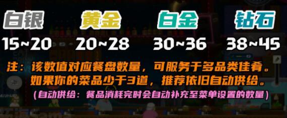 《潜水员戴夫》员工解锁菜谱有哪些？员工数据分享