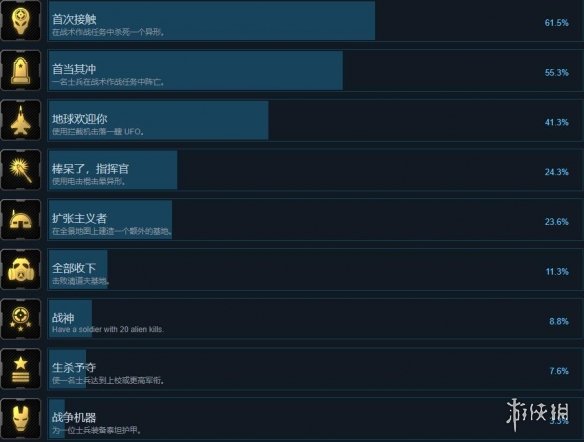 《异种航员2》成就有哪些？全成就解锁条件一览