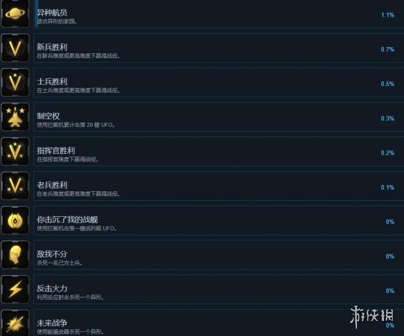 《异种航员2》成就有哪些？全成就解锁条件一览
