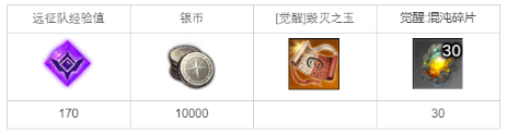 命运方舟气功师觉醒任务怎么做 气功师觉醒技能流程攻略