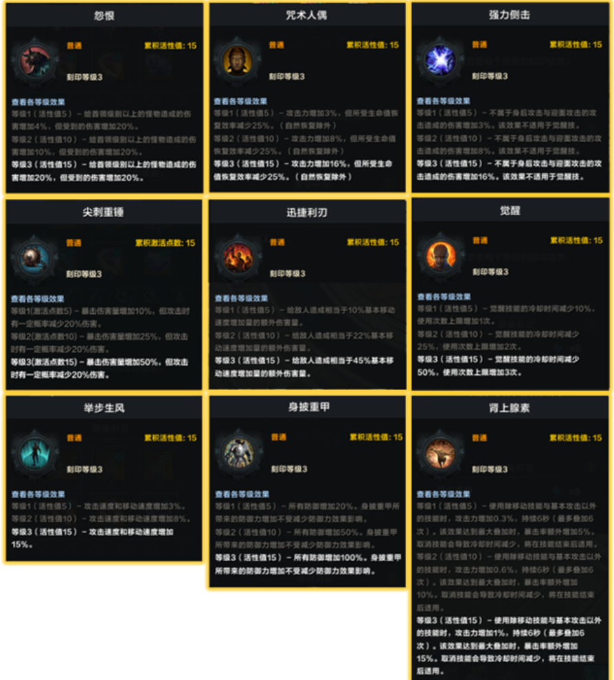命运方舟刻印系统攻略 刻印激活点数提升方法