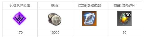 命运方舟毁灭者觉醒任务怎么做 毁灭者觉醒技能流程攻略