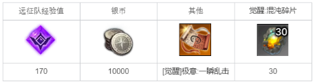 命运方舟斗魂觉醒技能怎么获得 斗魂觉醒任务攻略