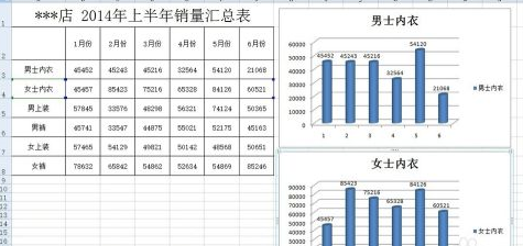 excel2007怎样添加柱形图-excel2007添加柱形图的方法