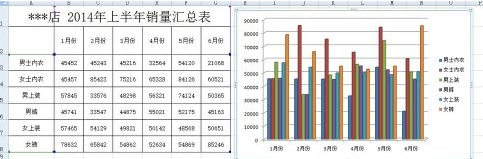 excel2007怎样添加柱形图-excel2007添加柱形图的方法