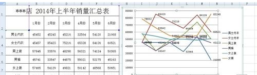 excel2007怎样添加柱形图-excel2007添加柱形图的方法