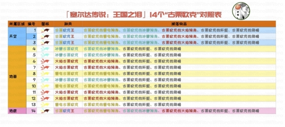 《塞尔达传说王国之泪》古栗欧克位置汇总 全古栗欧克位置介绍