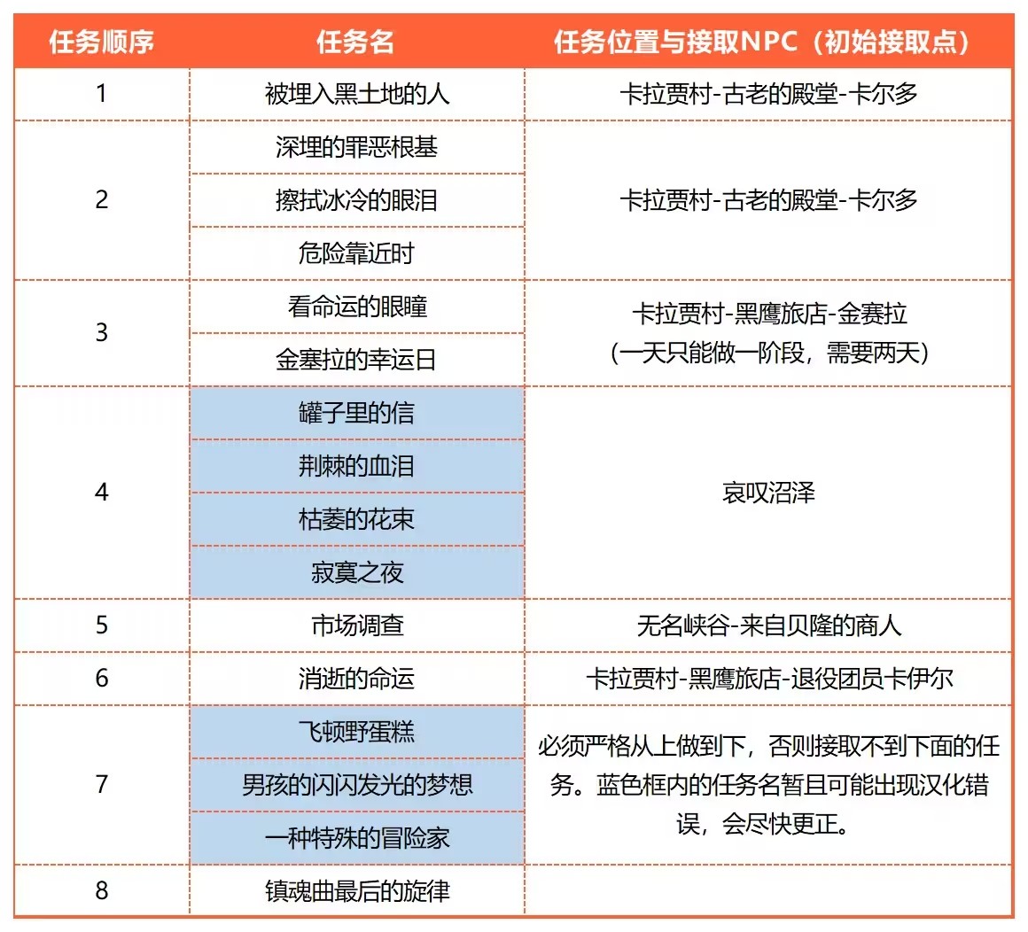 《命运方舟》技能点药水怎么获得？技能点药水获取方法