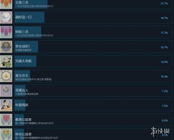 《沉默的蟋蟀》成就怎么做？成就攻略要点一览