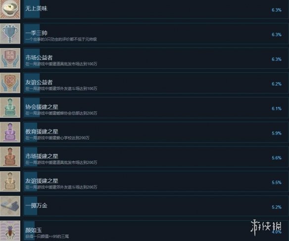《沉默的蟋蟀》成就怎么做？成就攻略要点一览
