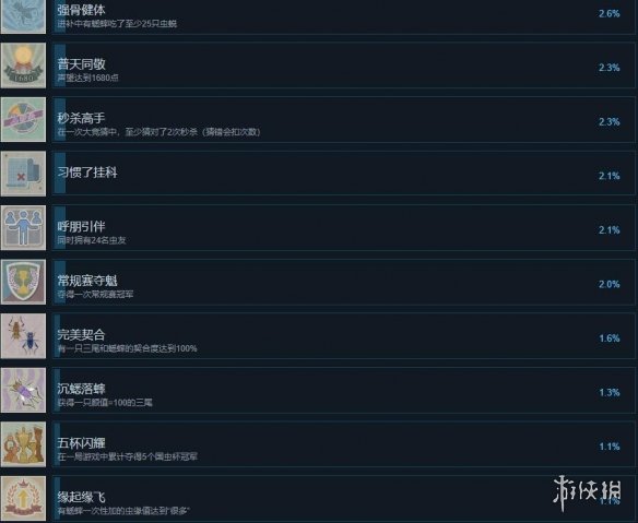 《沉默的蟋蟀》成就怎么做？成就攻略要点一览