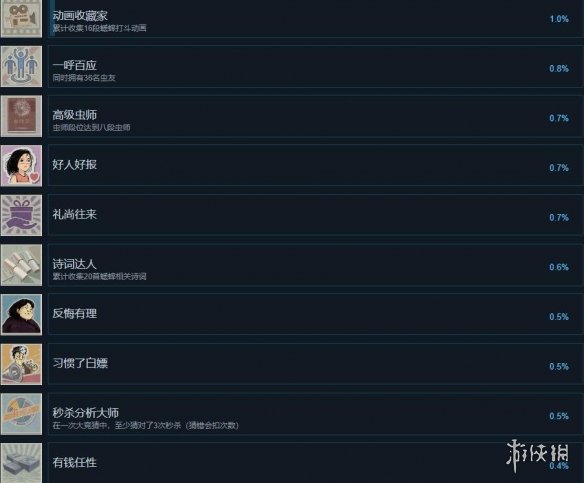 《沉默的蟋蟀》成就怎么做？成就攻略要点一览