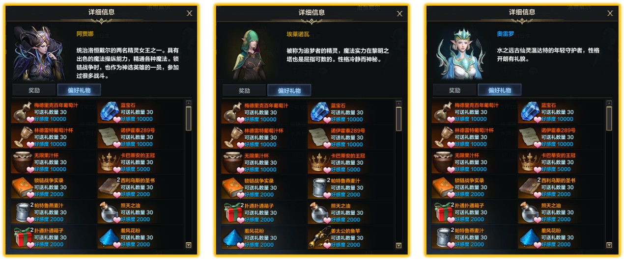 命运方舟罗恒戴尔大陆百科全攻略