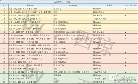 《幻塔》星1本周随机事件坐标汇总