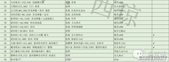 《幻塔》星1本周随机事件坐标汇总